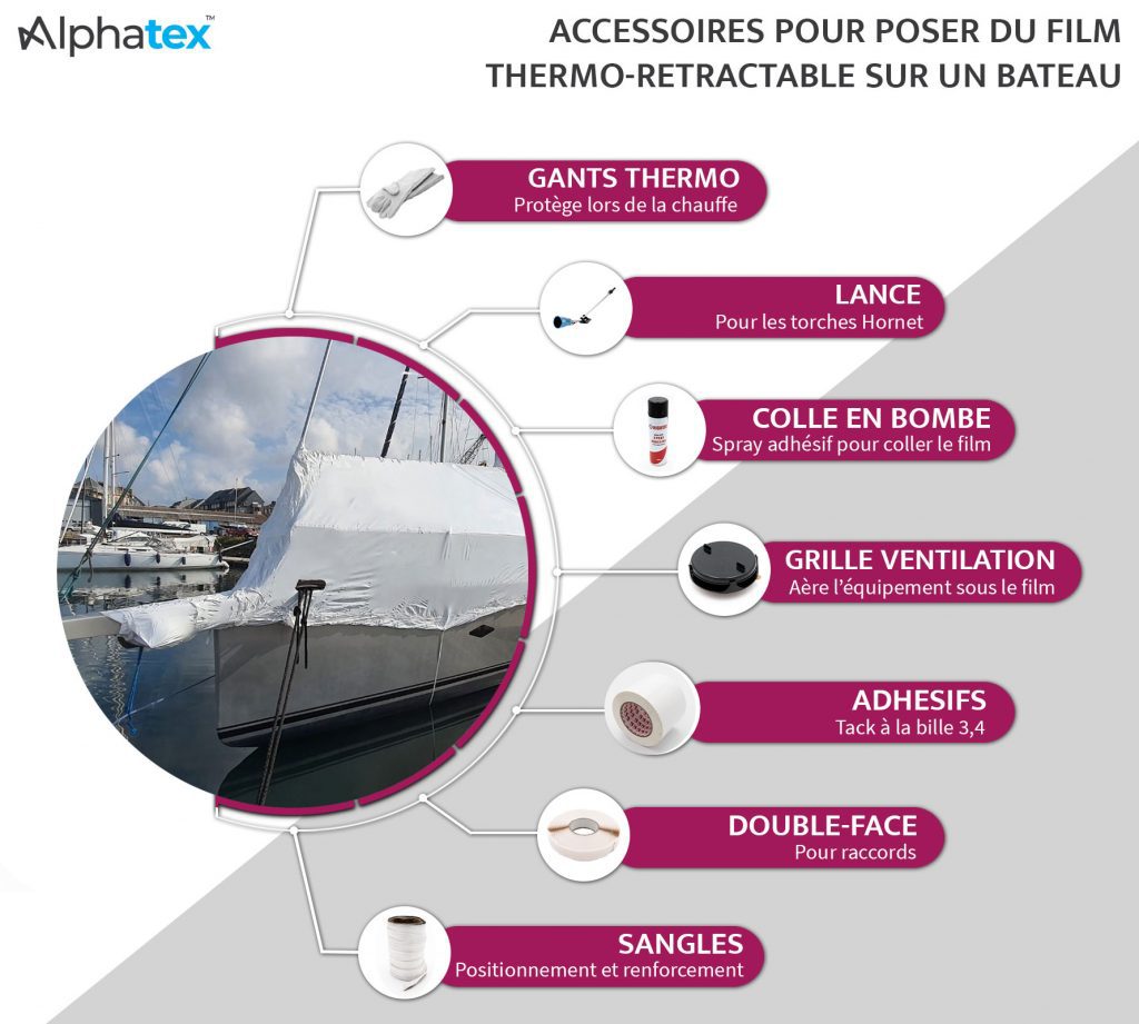 Accessoires nécessaires pour le thermobâchage d'un bateau