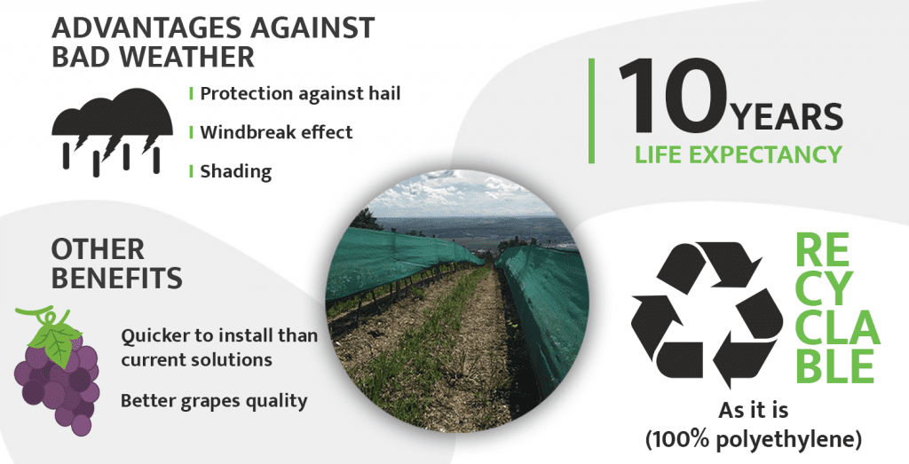 Advantages of the Grape Protect